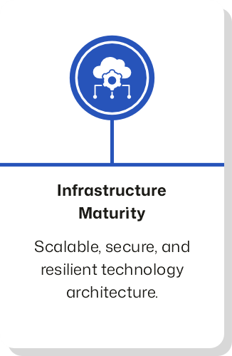 Infrastructure Maturity