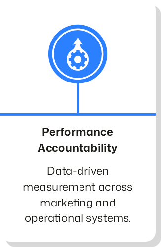 Performance Accountability
